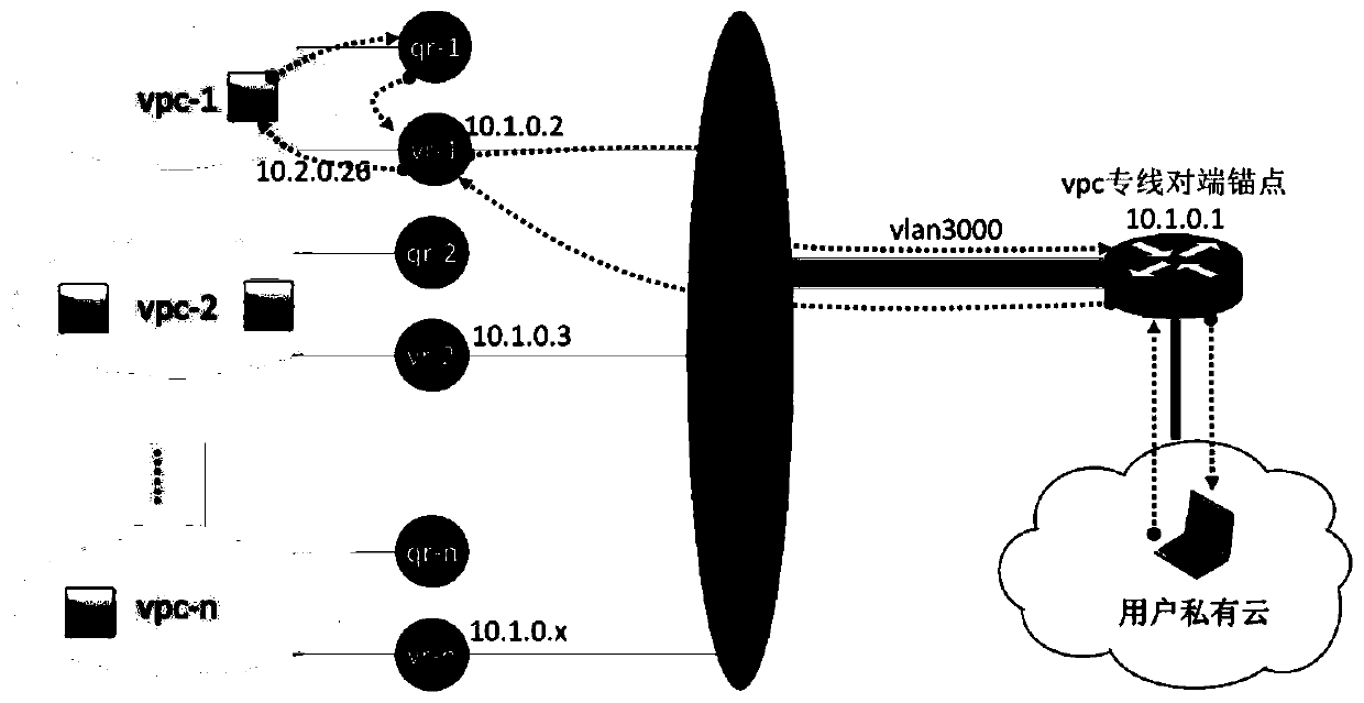 A hybrid cloud network interconnection method and system