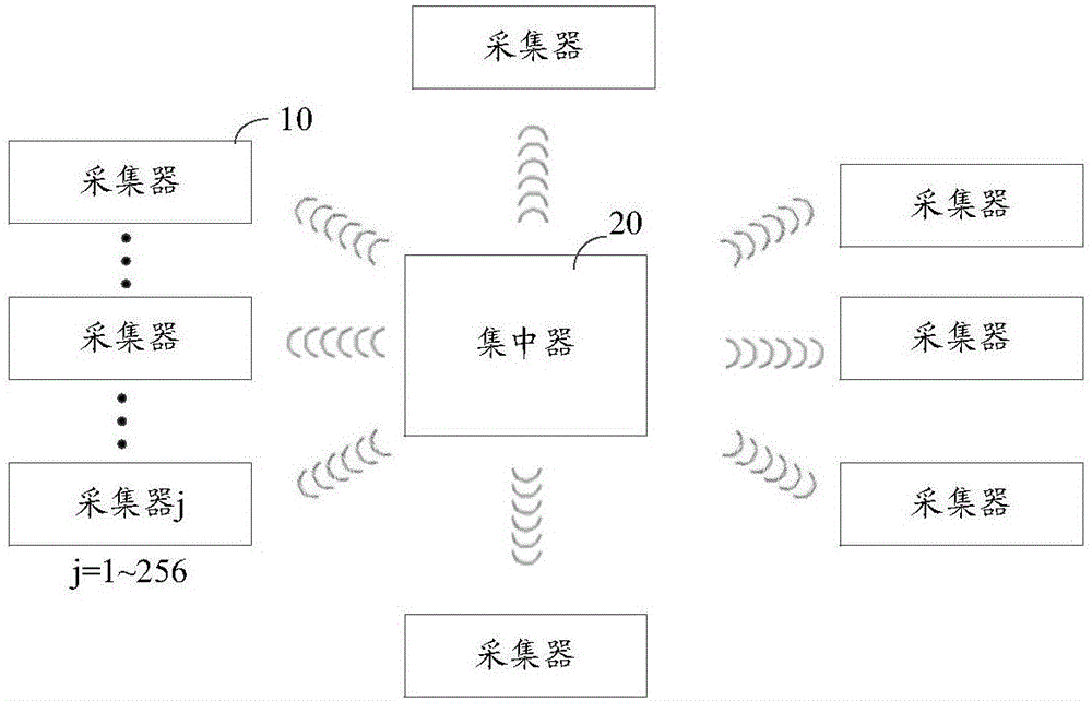 Animal body temperature concentrated monitoring device and system