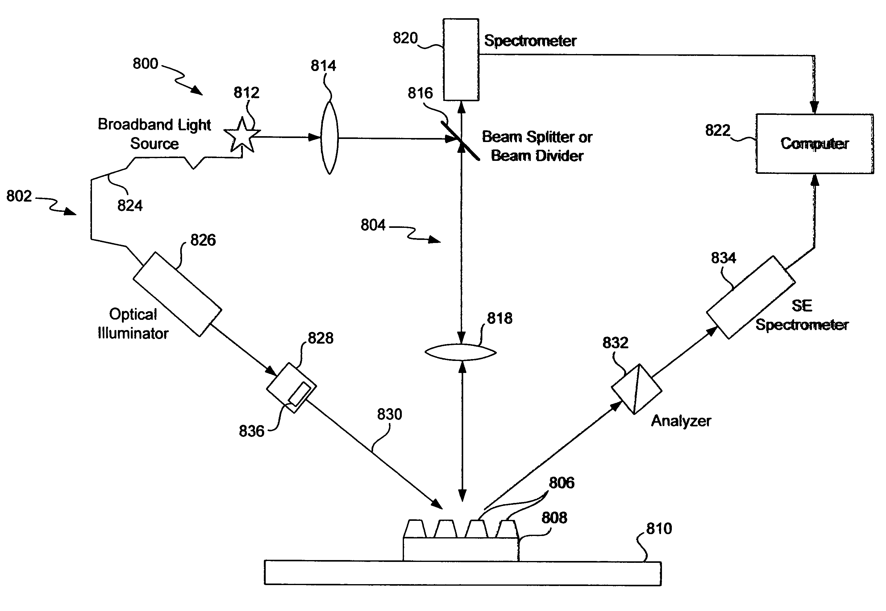 Apparatus and methods for detecting overlay errors using scatterometry