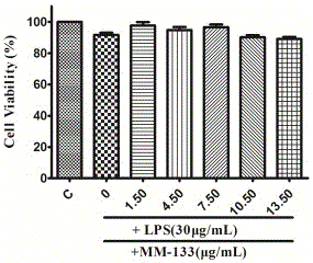 Phenylpropanoid compound and application of pharmaceutically acceptable salt thereof to preparing drugs for treating inflammatory diseases