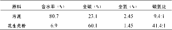 Bacillus sp. UTM03 and application thereof