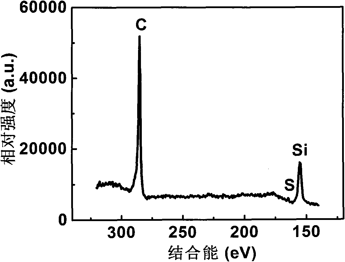 Method for preparing sulfur-doped graphene films