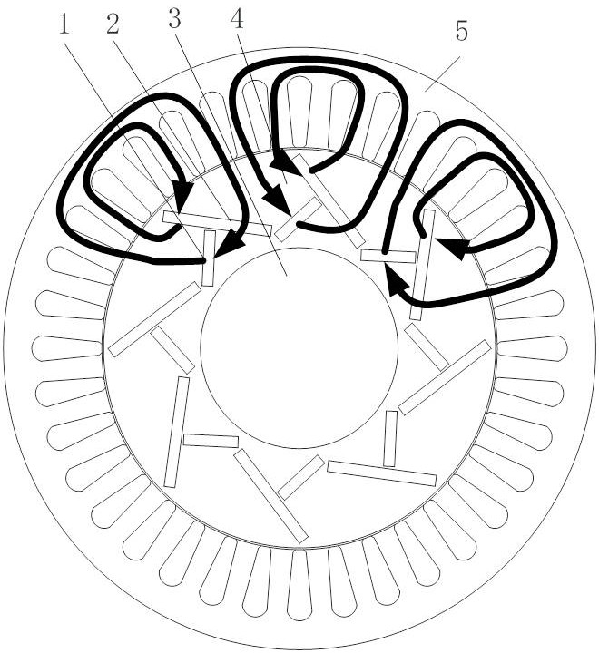 A permanent magnet synchronous drive motor for electric vehicles