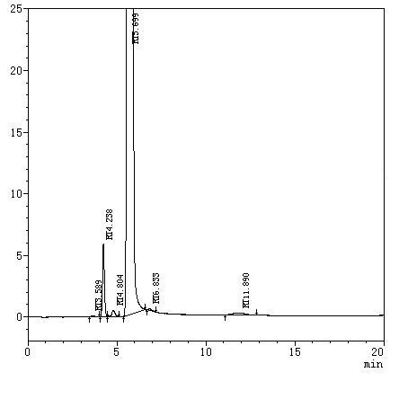 Method for detecting impurities in freeze-dried powder injection of nedaplatin