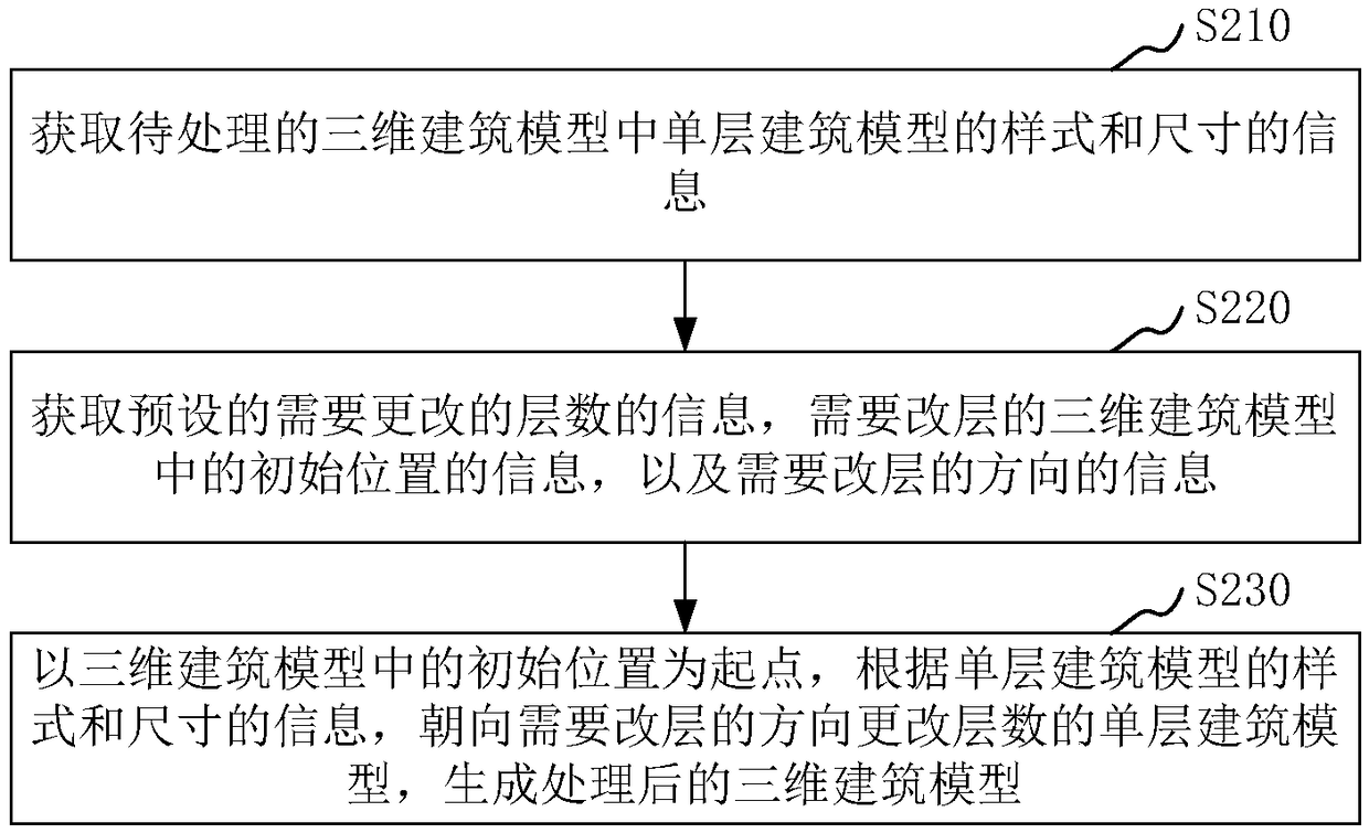 Three-dimensional building model processing method and apparatus and computer device