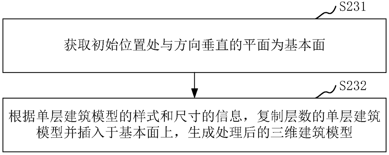 Three-dimensional building model processing method and apparatus and computer device