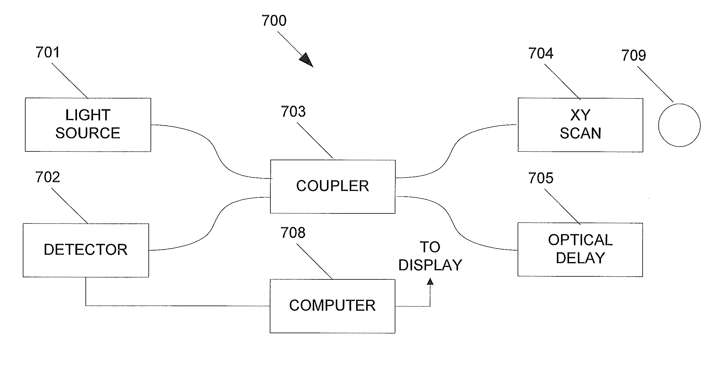 3D retinal disruptions detection using optical coherence tomography