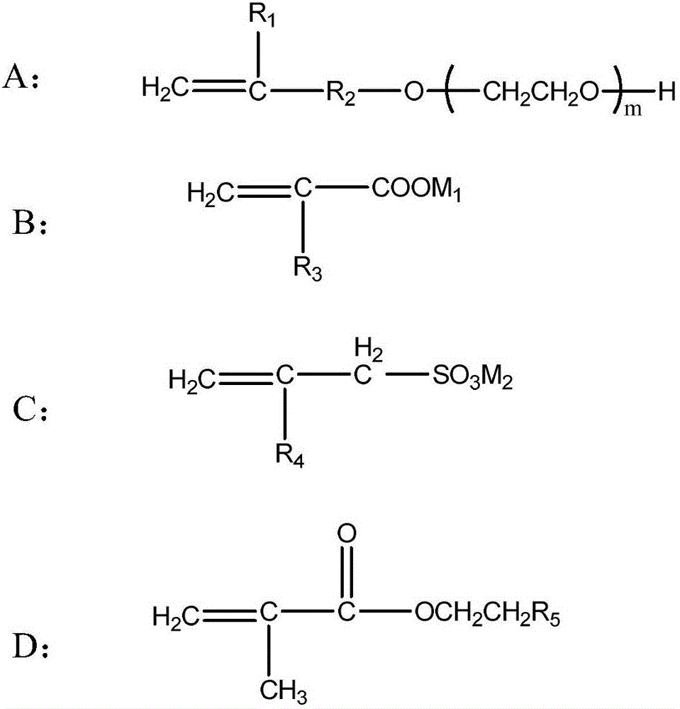 Early-strength polycarboxylate water reducing agent and preparation method thereof