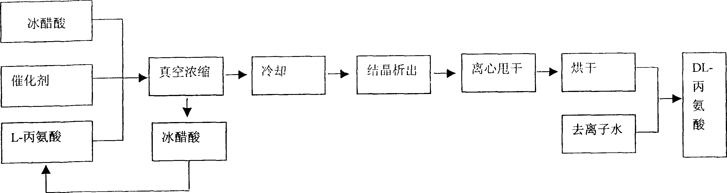 Prepn of DL-alanine