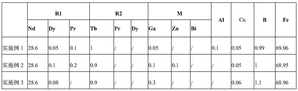 A kind of NdFeB magnet material, raw material composition, preparation method and application