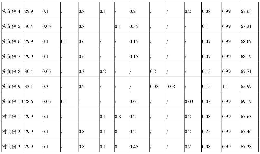 A kind of NdFeB magnet material, raw material composition, preparation method and application