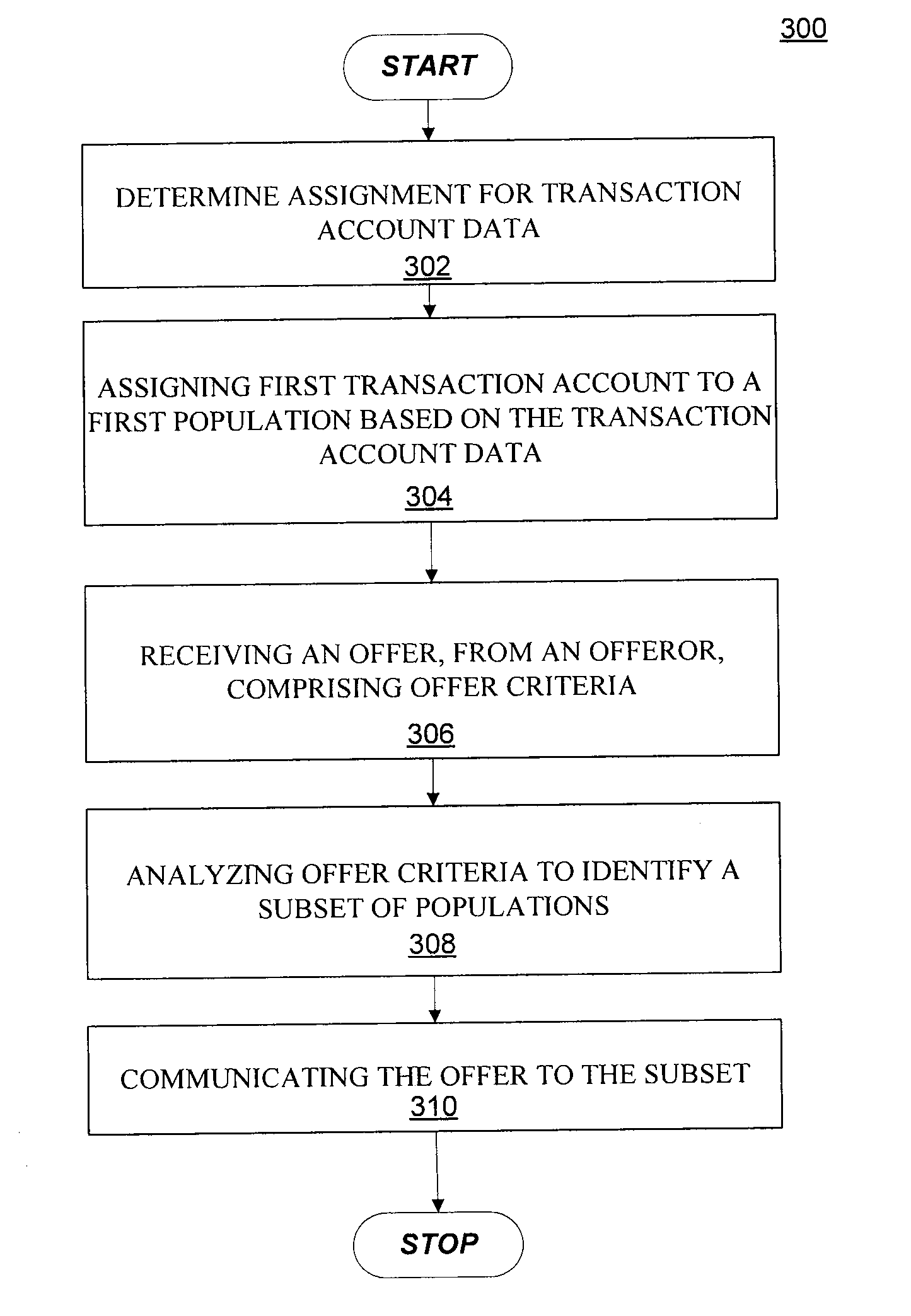 Systems and methods for automatically providing relevant offers to customers