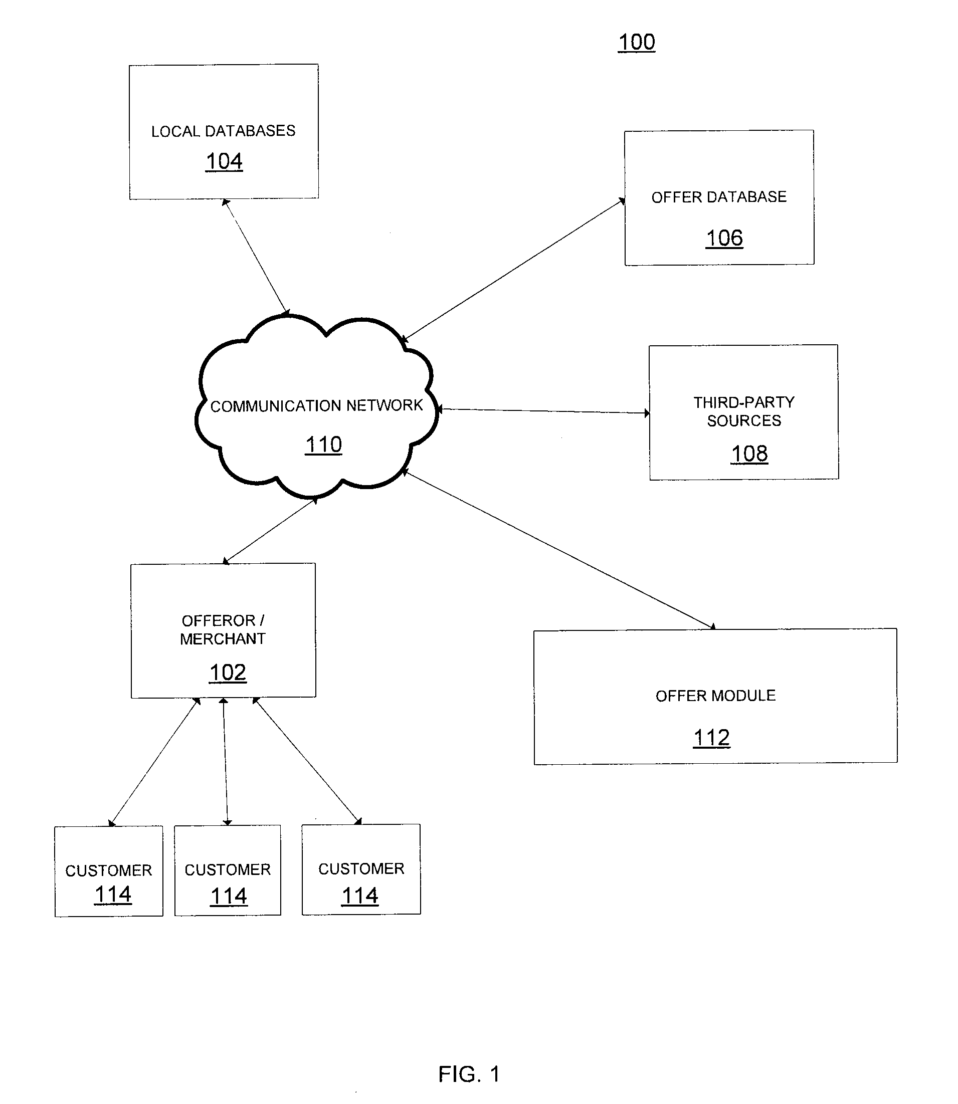 Systems and methods for automatically providing relevant offers to customers