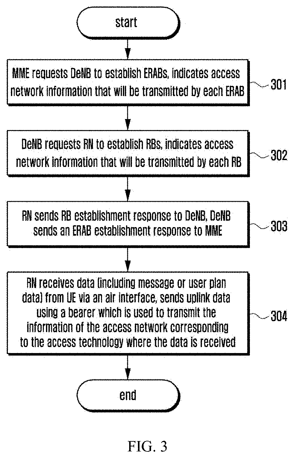 Method enabling an RN to support multiple wireless access systems