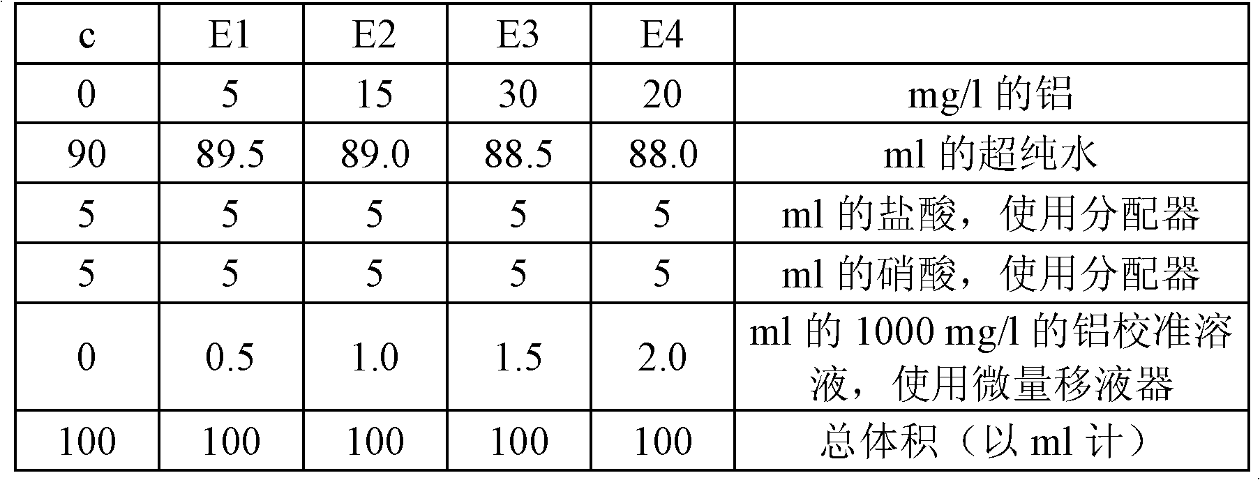 Method for preparing a masterbatch of natural rubber and silica