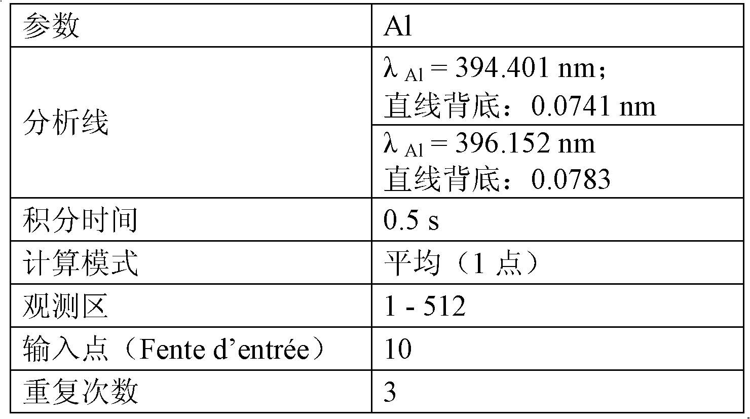 Method for preparing a masterbatch of natural rubber and silica