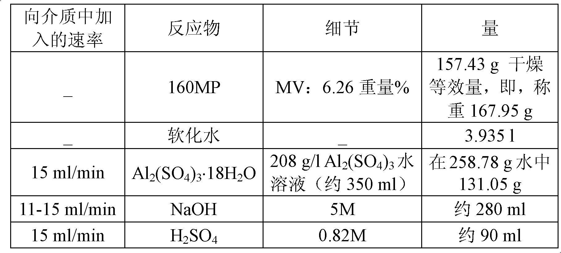 Method for preparing a masterbatch of natural rubber and silica