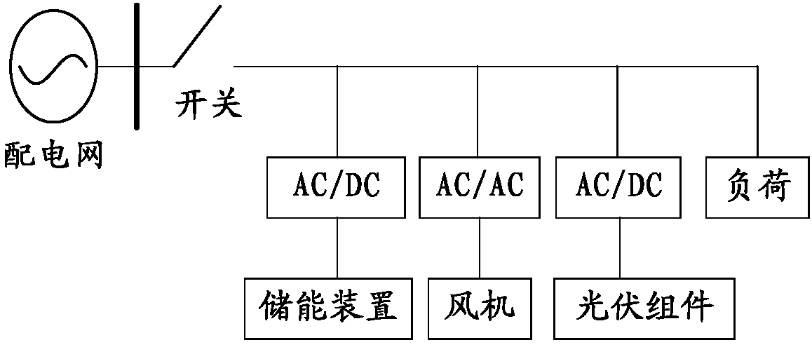 Switching method and device for island model and grid-connected model of microgrid