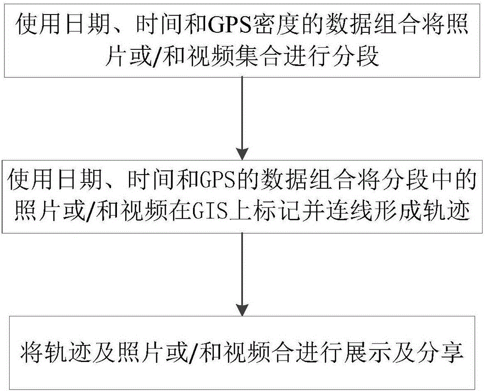 Method and system used for generating and marking track in photo or/and video set