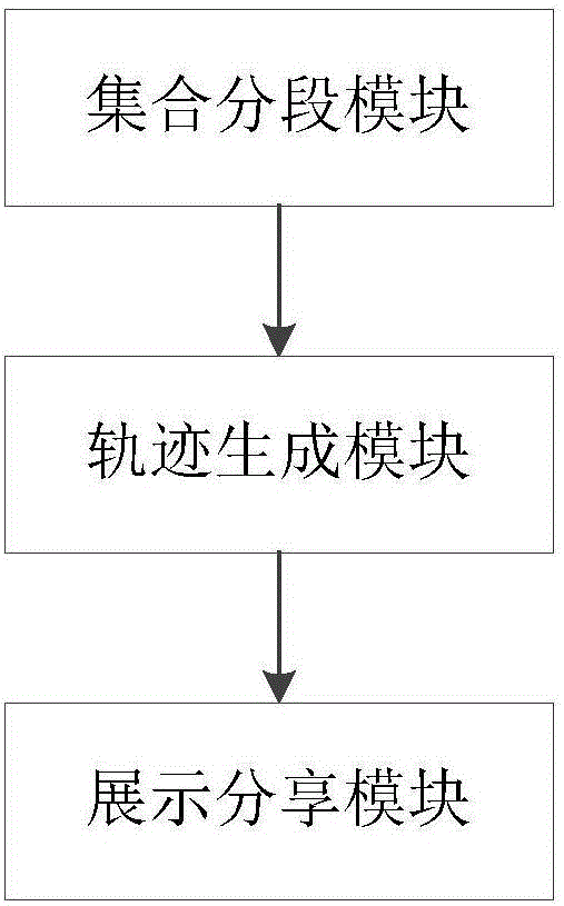 Method and system used for generating and marking track in photo or/and video set