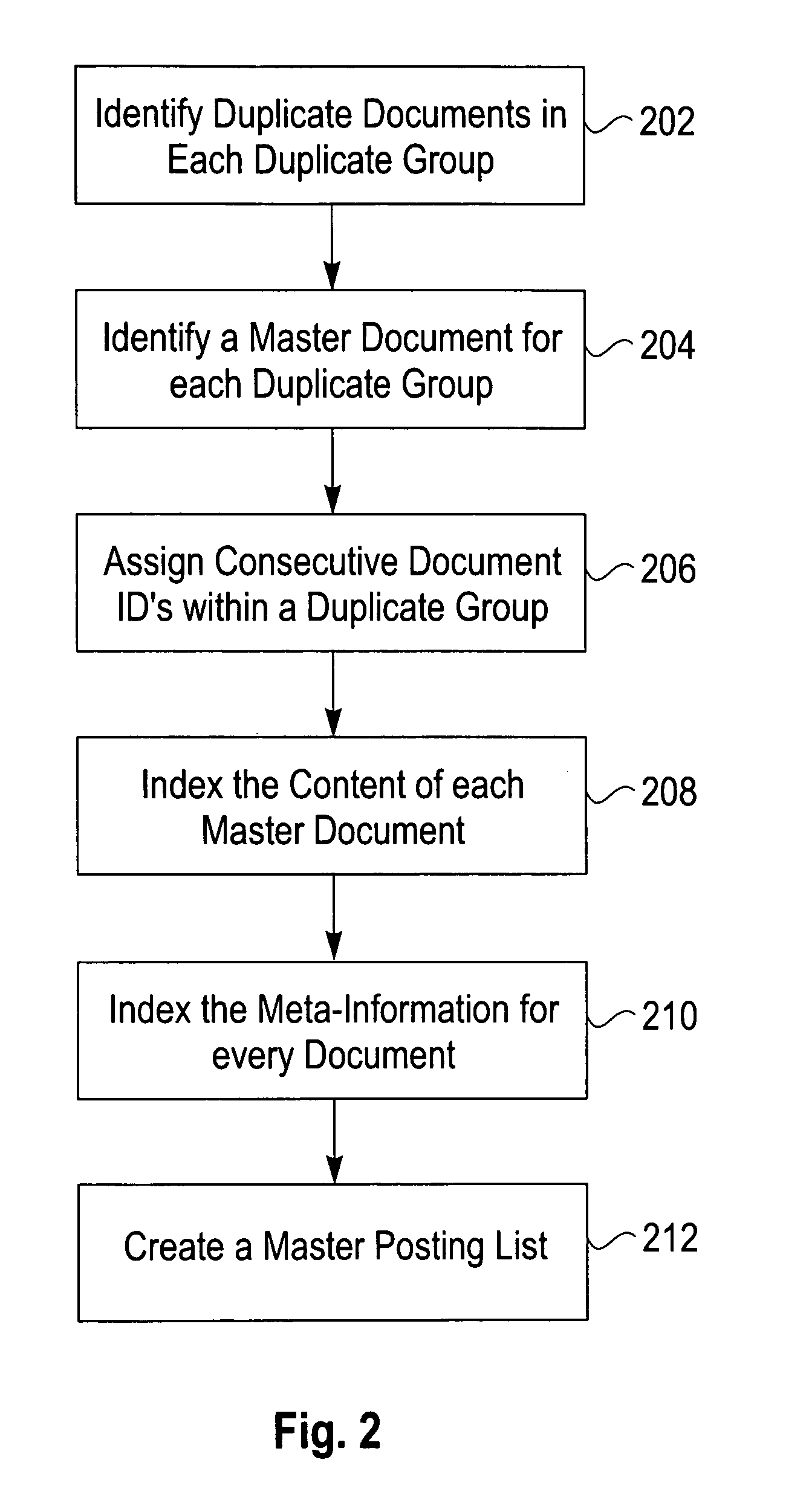 A Generic Architecture for Indexing Document Groups in an Inverted Text Index