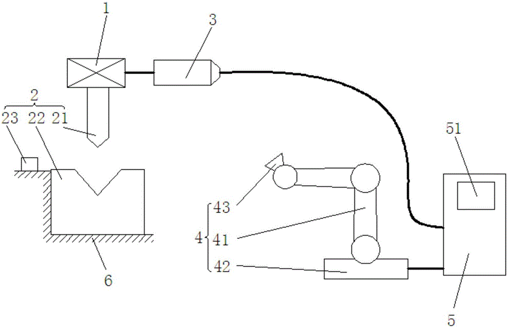 Robot servo bending system