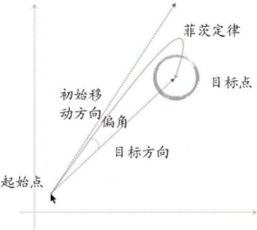 Method and device for verifying identity of user