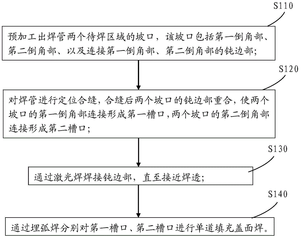 Welded pipe and its manufacturing method