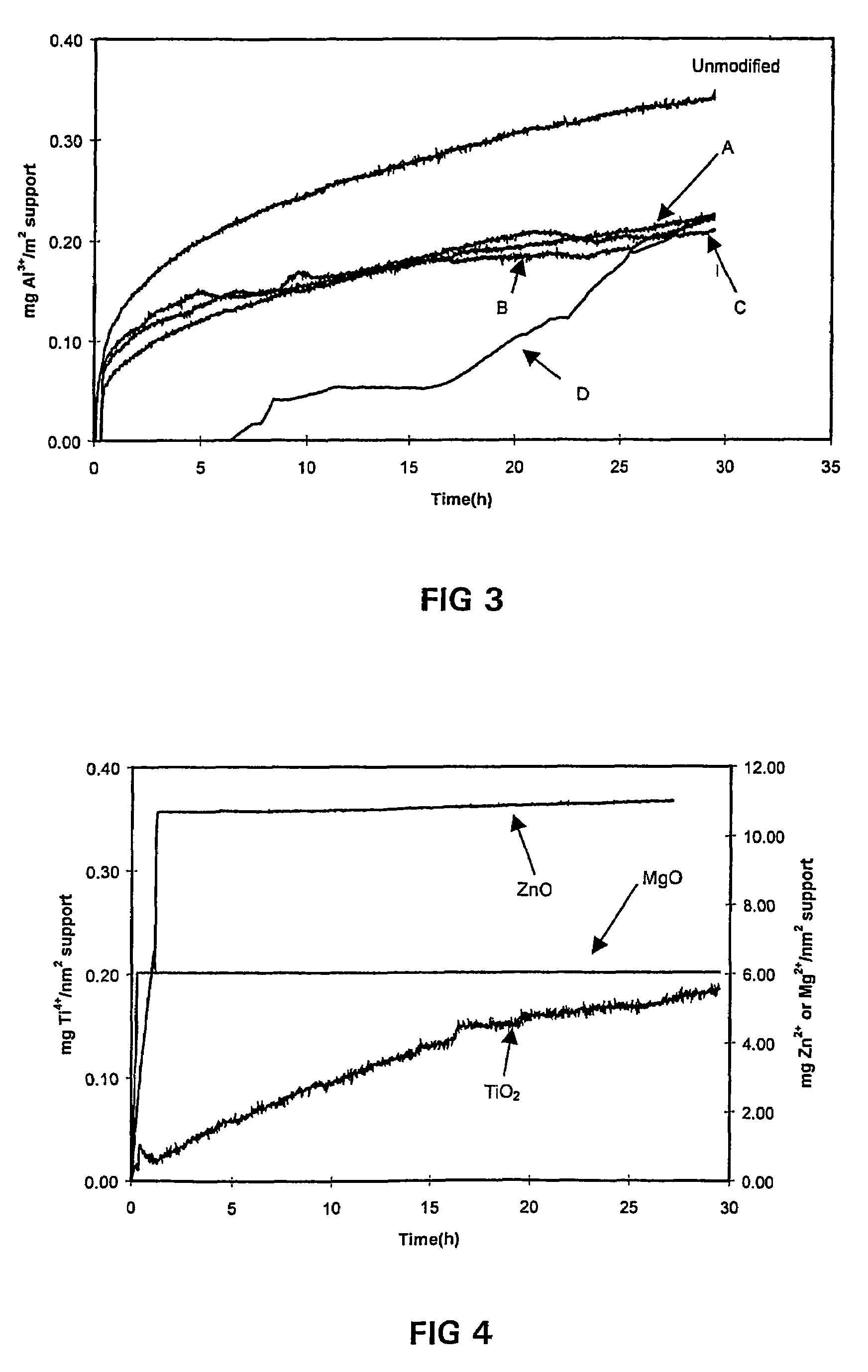 Production of fischer-tropsch synthesis produced wax