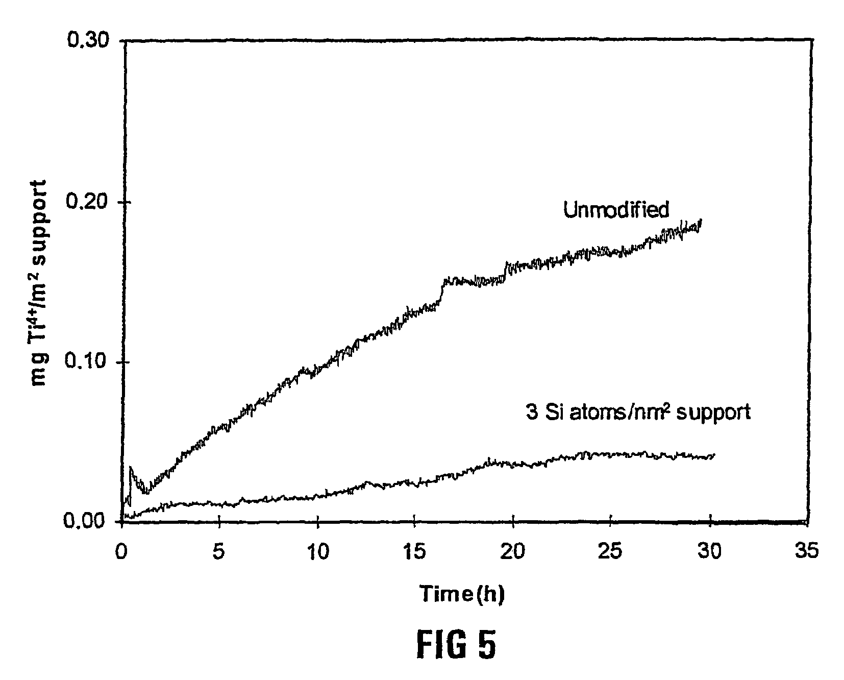 Production of fischer-tropsch synthesis produced wax