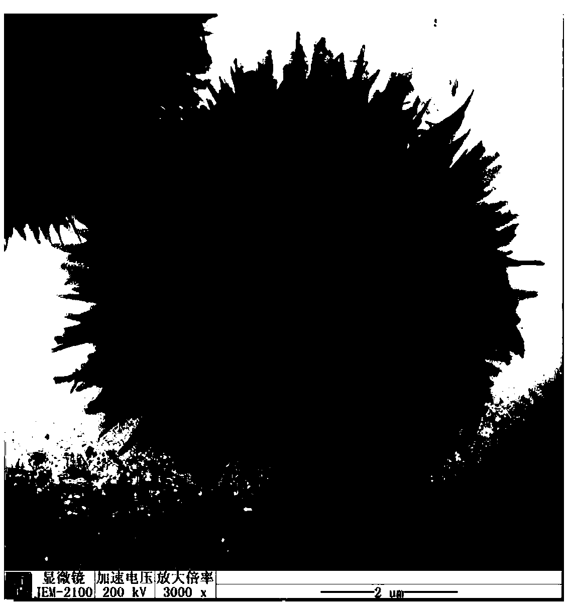 NCM ternary cathode material with gradient structure for lithium ion battery, manufacturing method and application