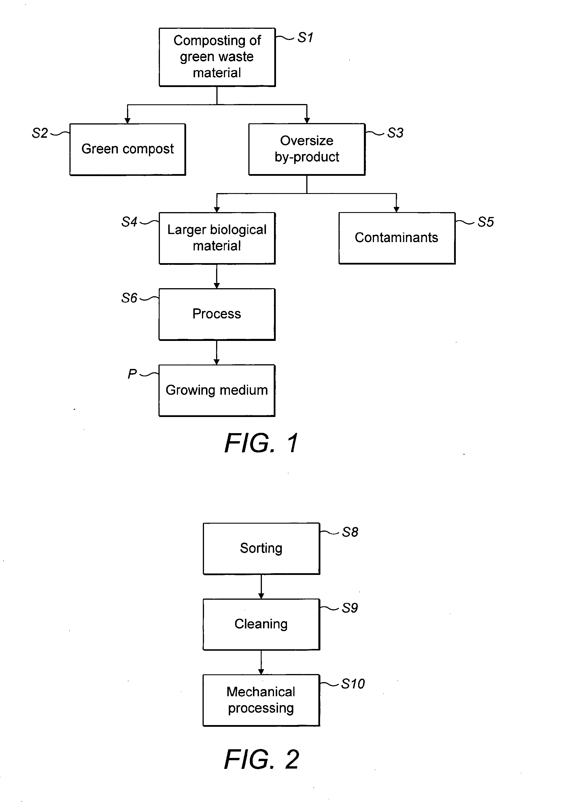 Biomaterial process and apparatus