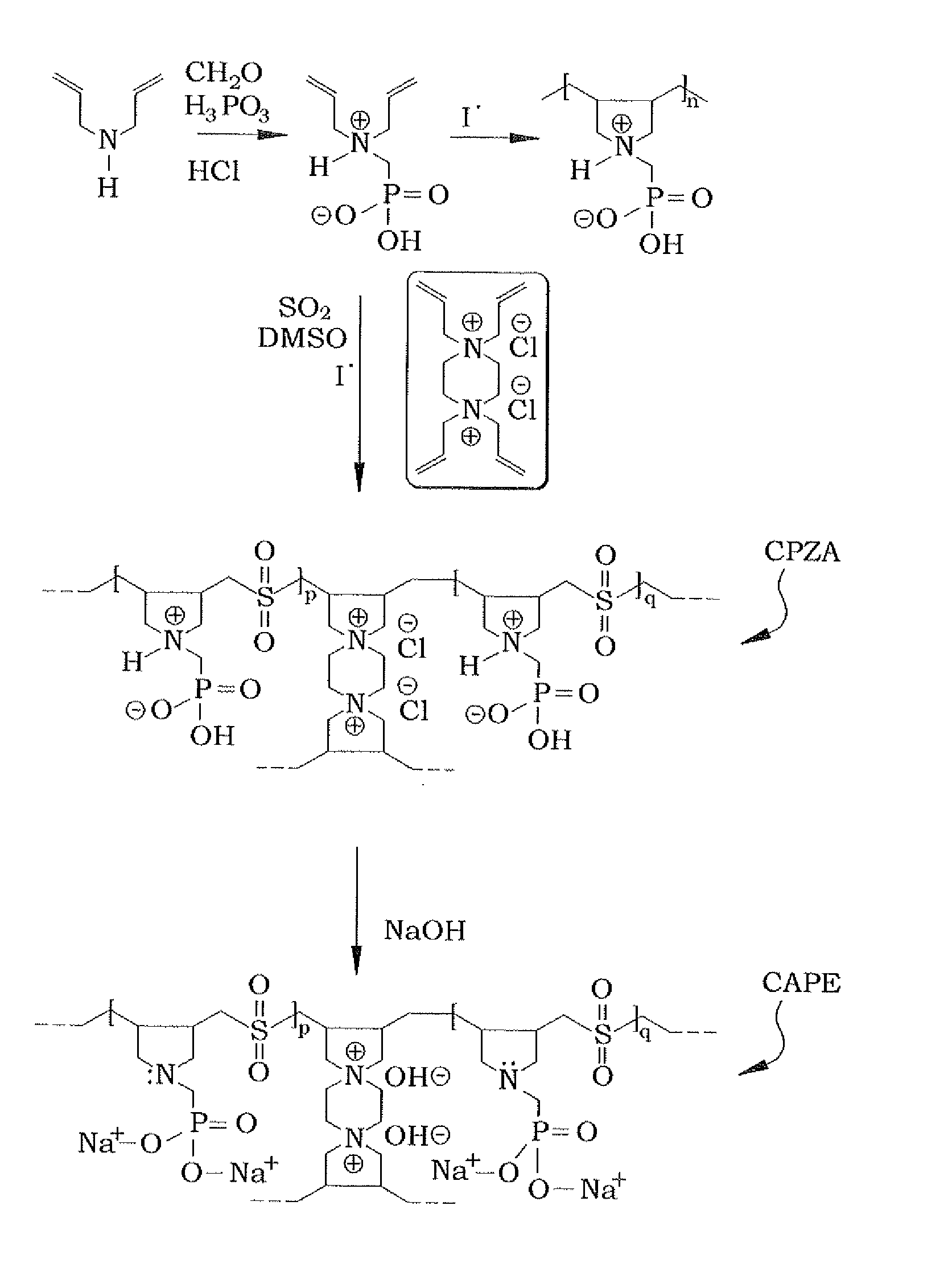 Cross-linked polyphosphonate-sulfone composition for removal of metal ions from wastewater