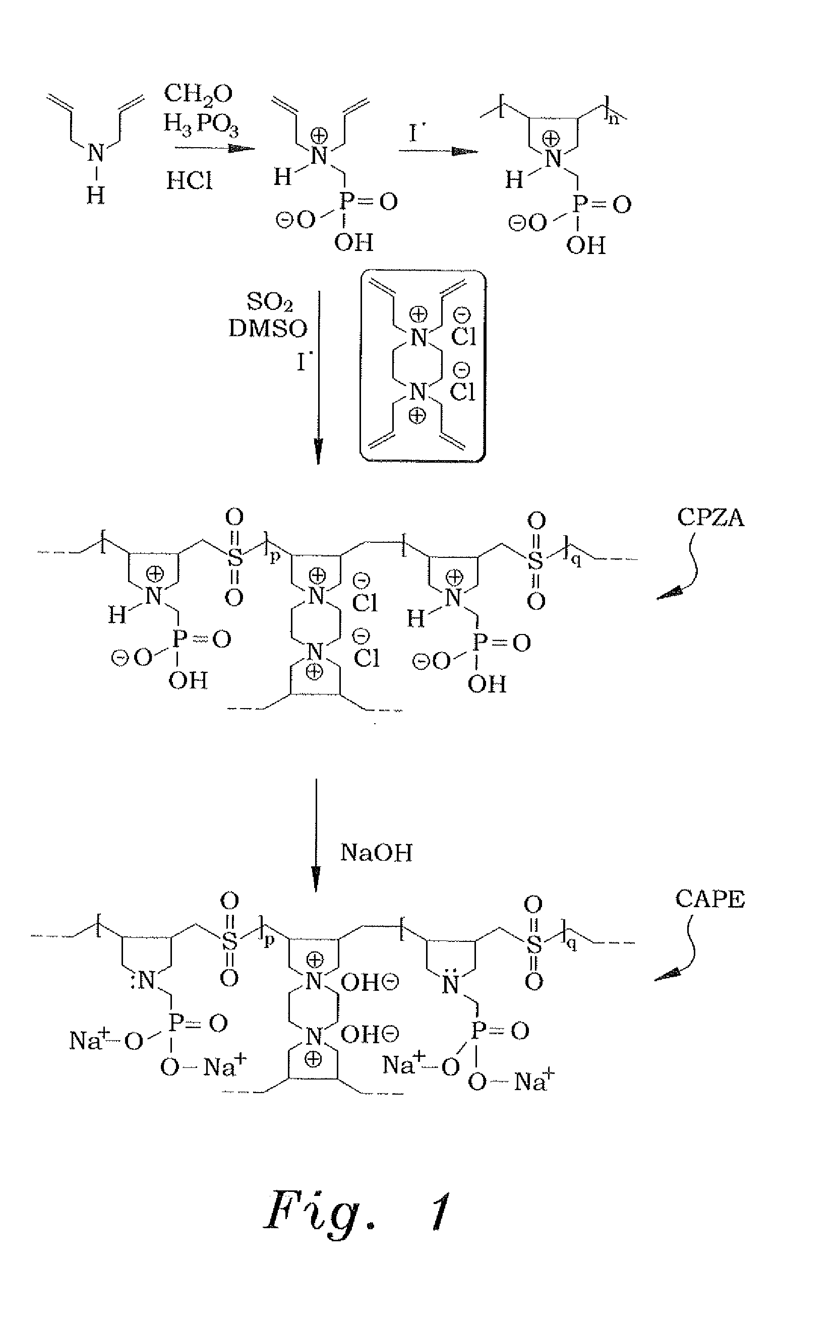 Cross-linked polyphosphonate-sulfone composition for removal of metal ions from wastewater