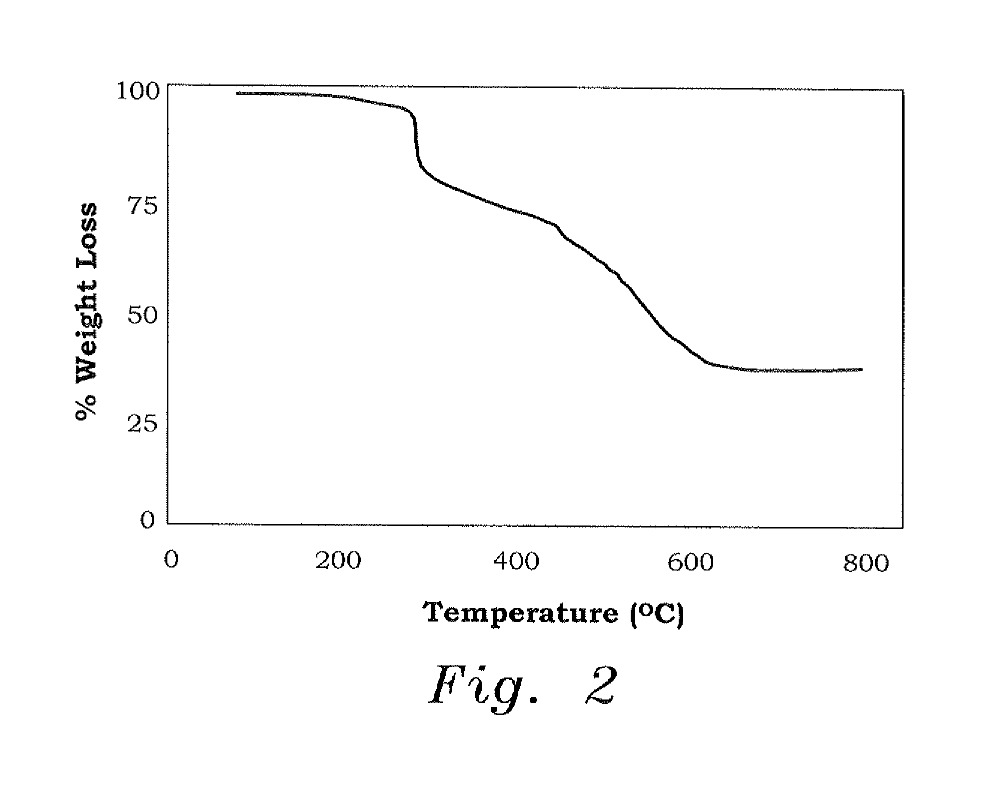 Cross-linked polyphosphonate-sulfone composition for removal of metal ions from wastewater