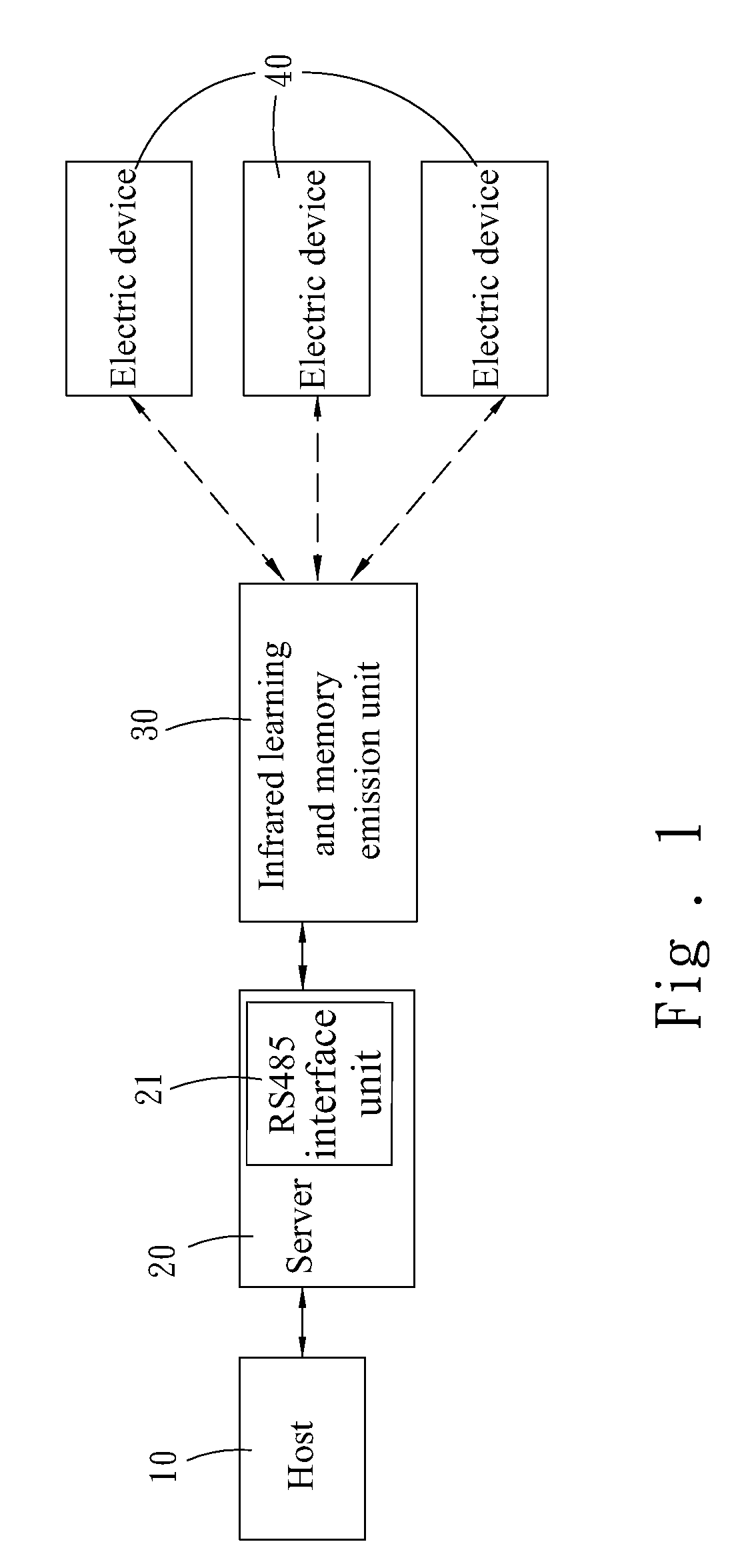 Infrared apparatus transmitting through a wireless communication protocol interface of a network addressed server