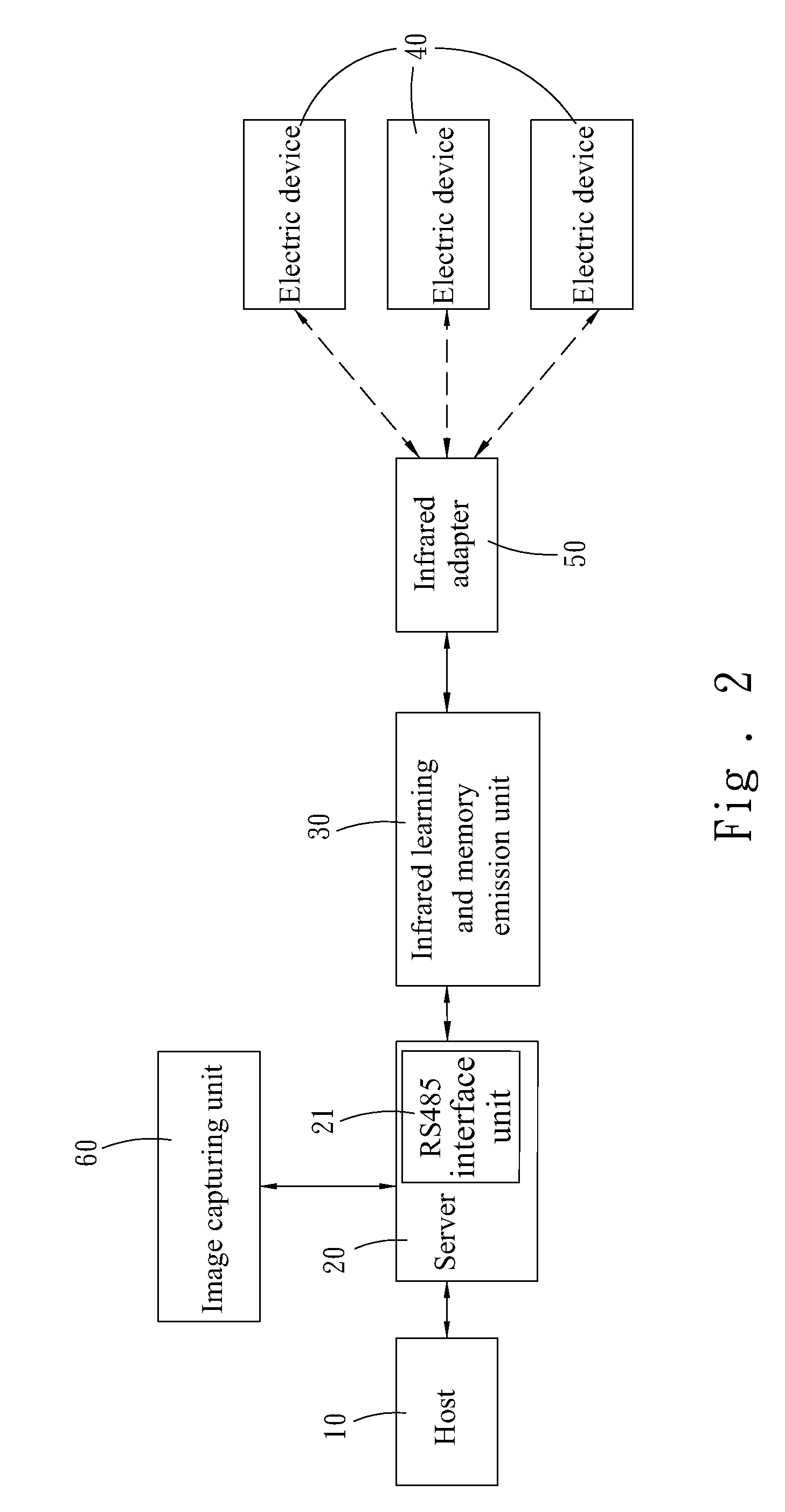 Infrared apparatus transmitting through a wireless communication protocol interface of a network addressed server