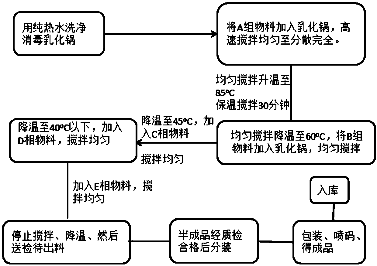 Application of matrine gallate in cosmetics and preparation method of cosmetics