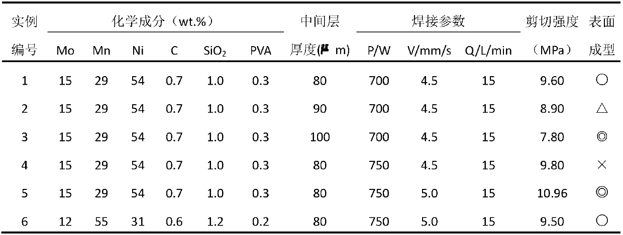 A Laser Welding Method for Joining Molybdenum Group Glass/Kovar Alloy by Adding Mo-Mn–Ni Metal Interlayer