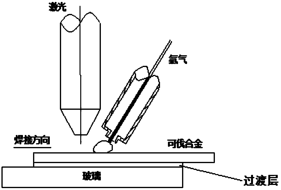 A Laser Welding Method for Joining Molybdenum Group Glass/Kovar Alloy by Adding Mo-Mn–Ni Metal Interlayer