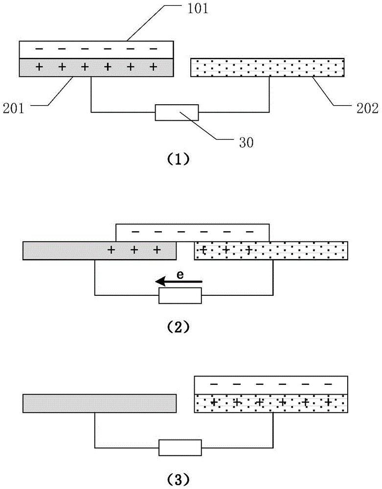 Rotary friction generator, voltage stabilized output circuit and power supply device