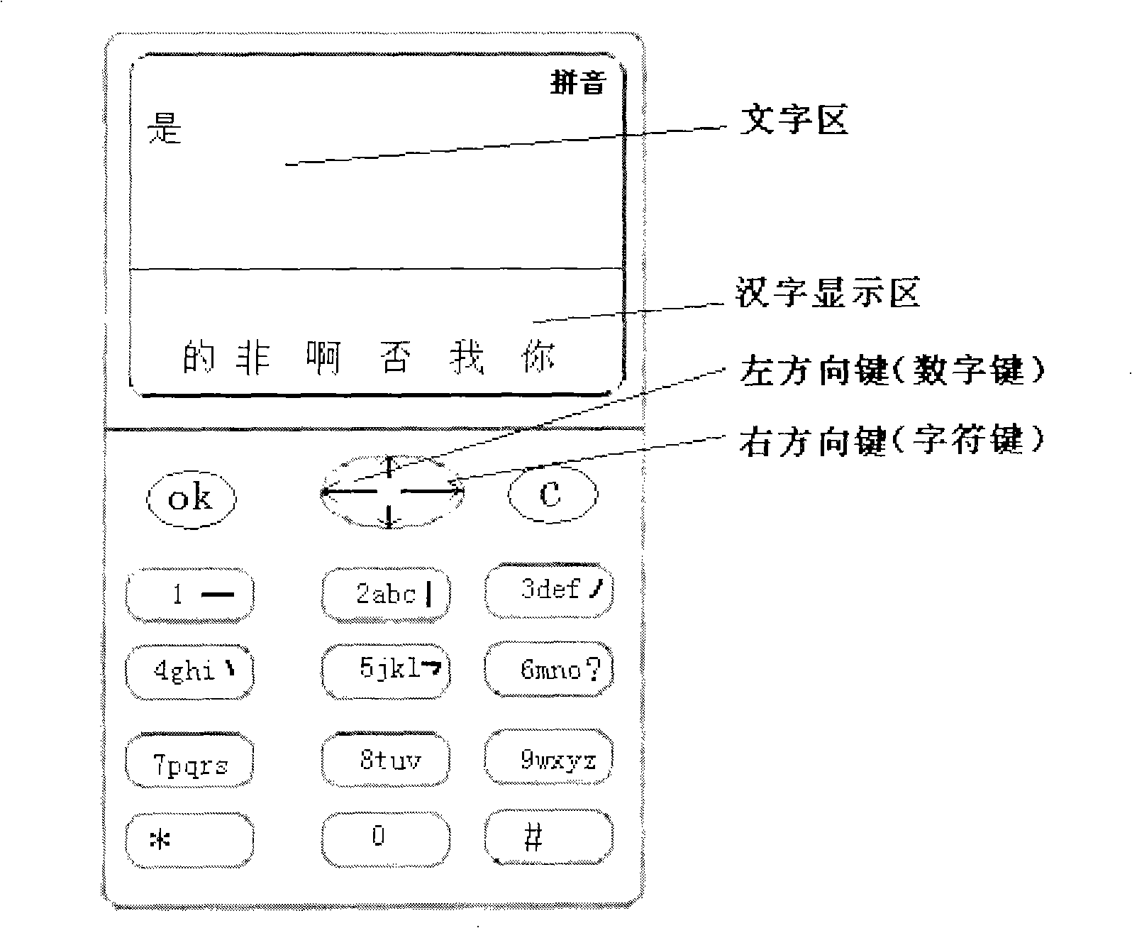 Digit, letter and punctuation and input mode direct switching method