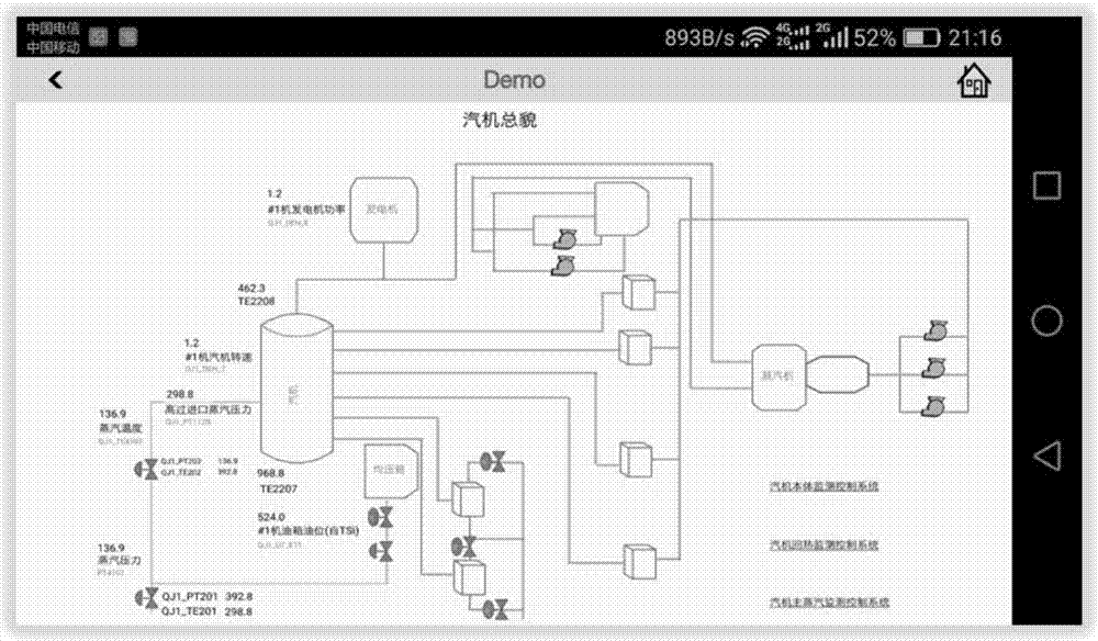 Remote integrated control system for industrial 4.0 coal-fired flue gas pollution control facility