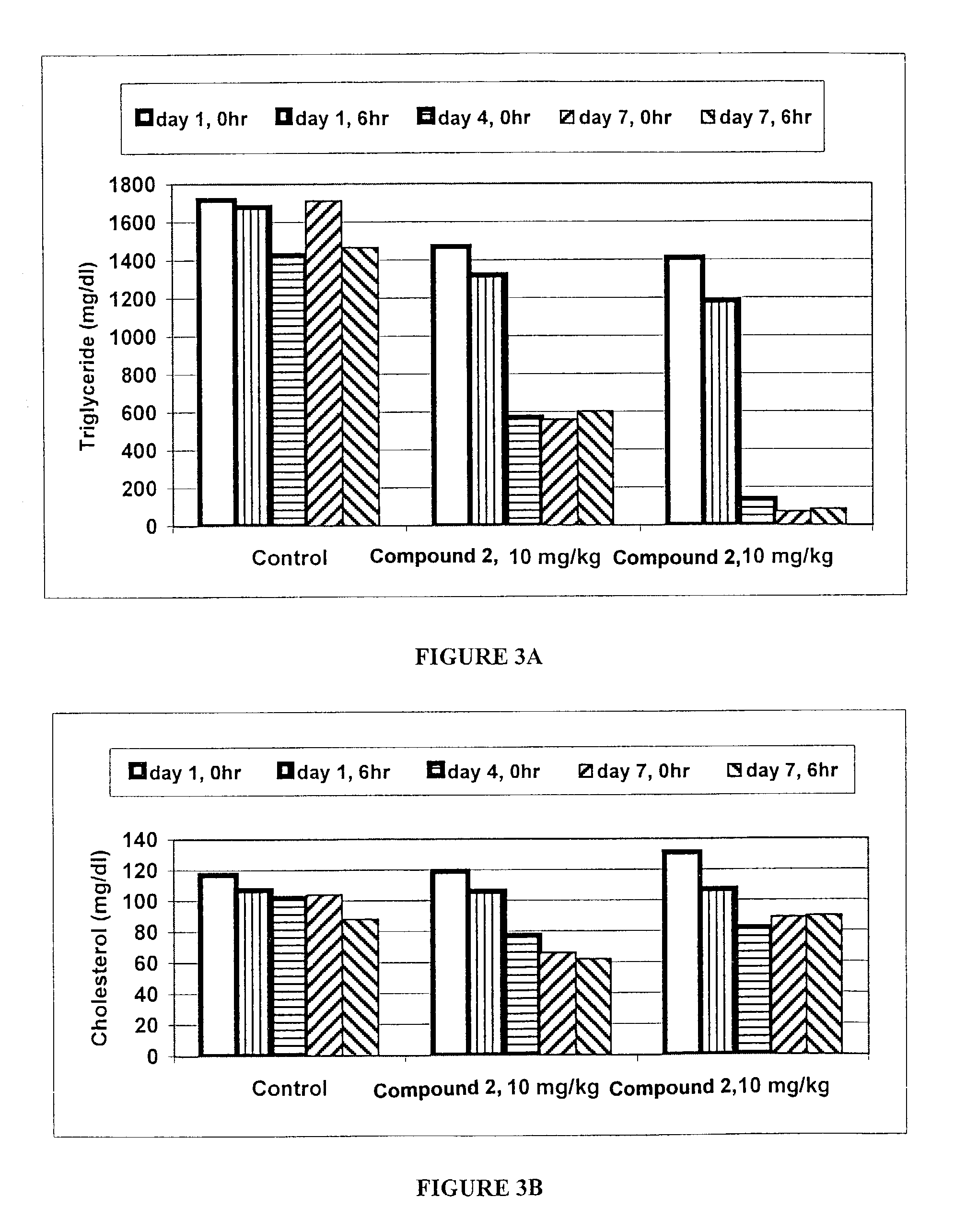 Methods of treatment during vascular procedures