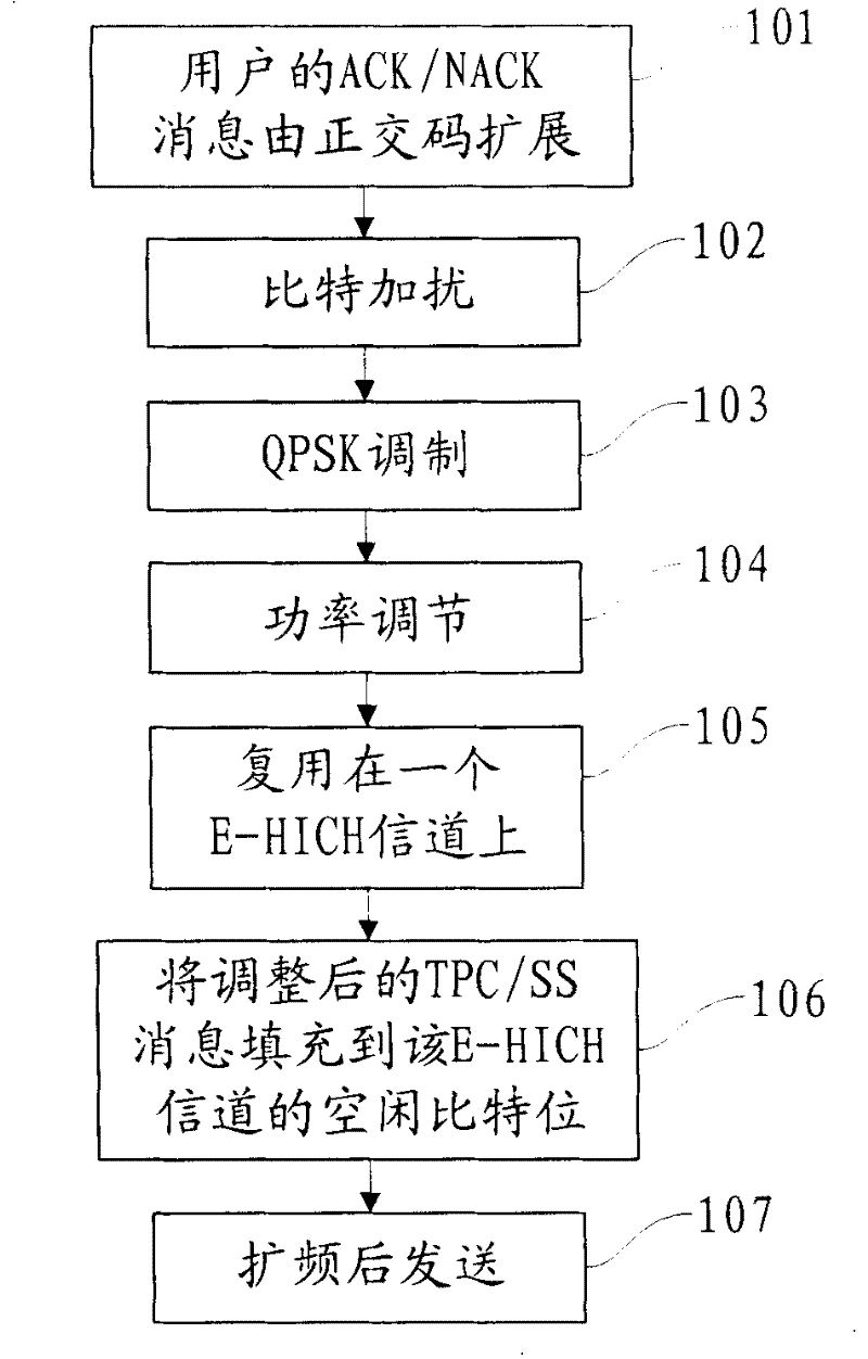 Message reuse and transmission method and system for confirmed indicative channels