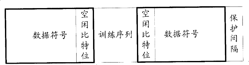 Message reuse and transmission method and system for confirmed indicative channels