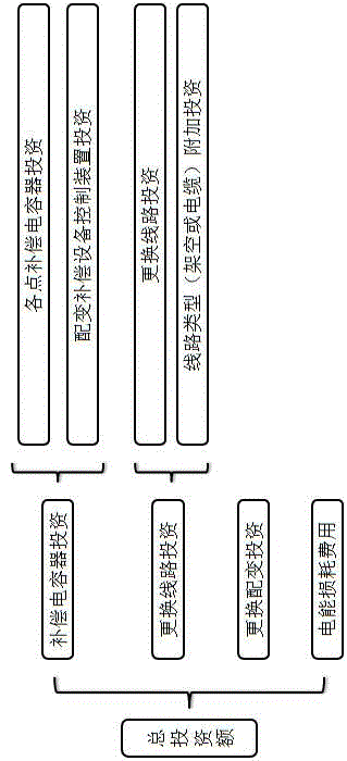 Comprehensive power distribution network optimization planning method based on gene modified chaos genetic algorithm