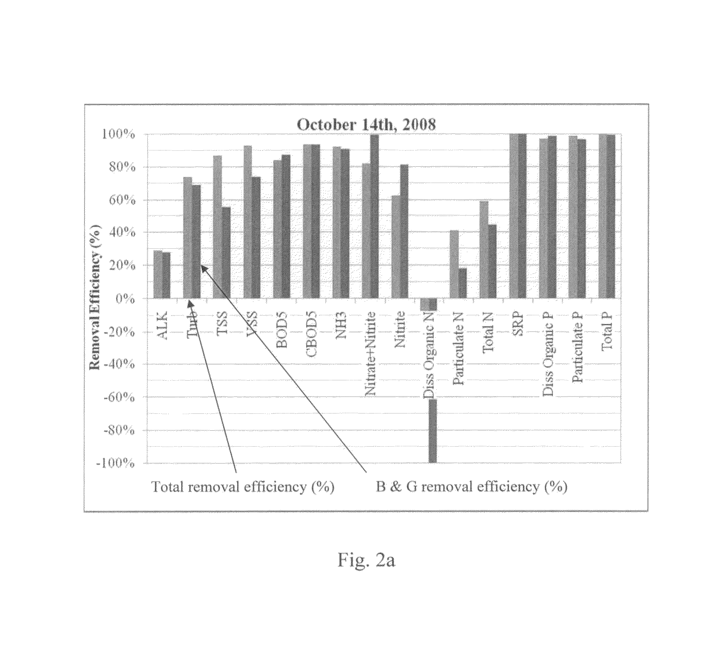 Green sorption material mixes for water treatment