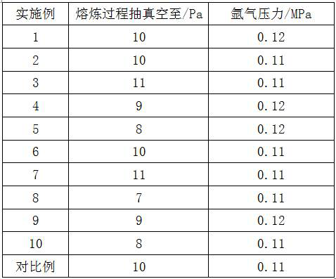 Highly-thermoplastic high-manganese and high-aluminum TWIP steel and production method thereof