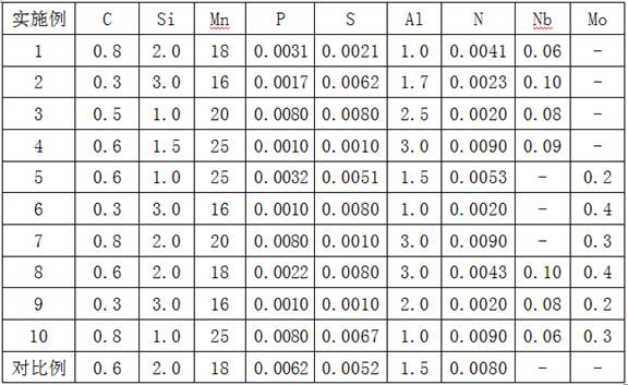 Highly-thermoplastic high-manganese and high-aluminum TWIP steel and production method thereof